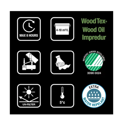 Flügger – impredur