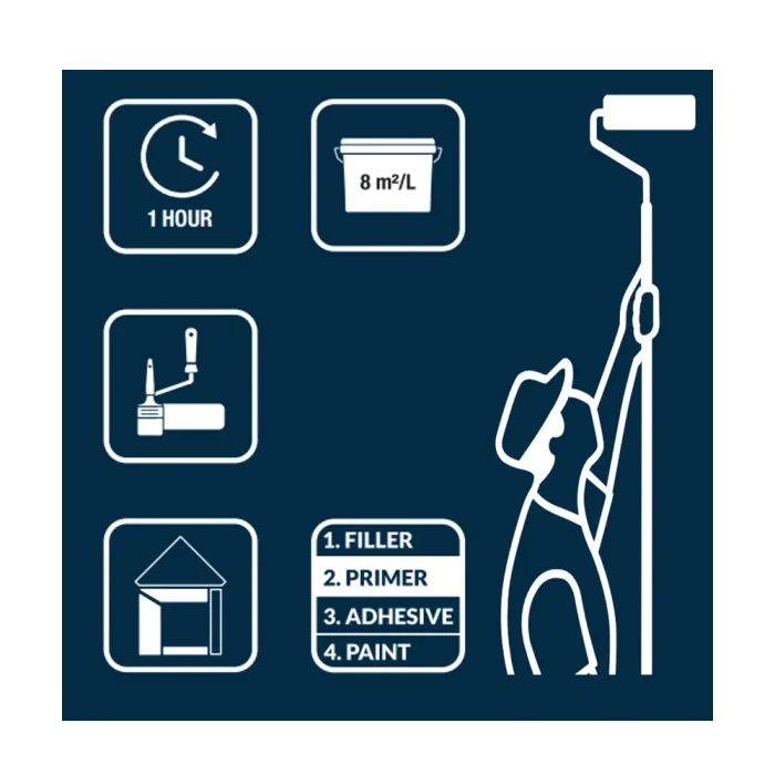 Flügger – stopprimer